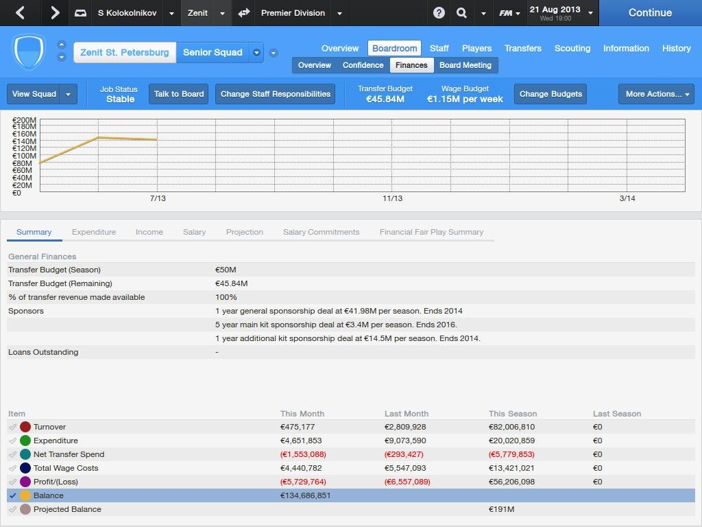 Рецензия на Football Manager 2014 - Изображение 3 Рецензия на Football Manager 2014 - Изображение 3