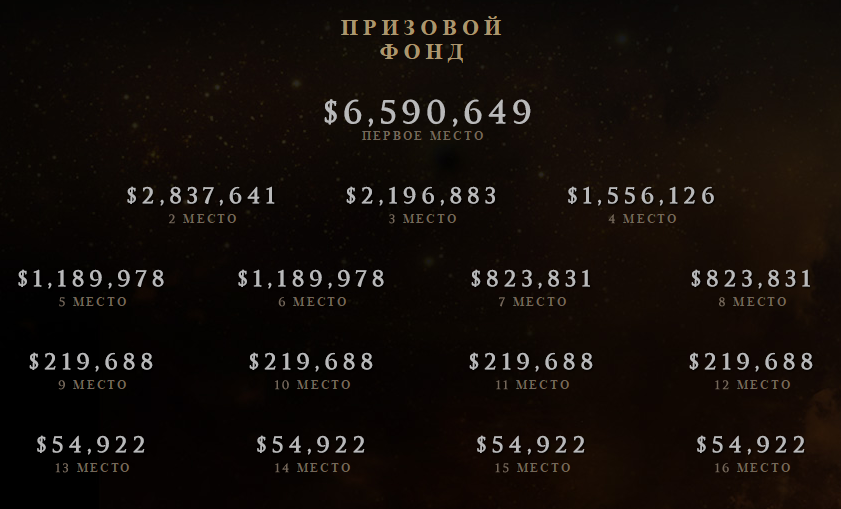 Итоги предпоследнего дня The International 5. - Изображение 1 Итоги предпоследнего дня The International 5. - Изображение 1