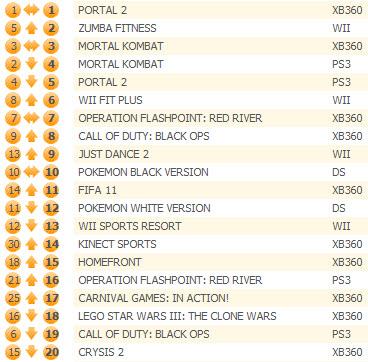 Игровые чарты (по 23 апреля 2011). - Изображение 4 Игровые чарты (по 23 апреля 2011). - Изображение 4