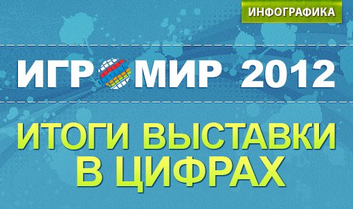 Игромир 2012. Итоги выставки в цифрах. - Изображение 1 Игромир 2012. Итоги выставки в цифрах. - Изображение 1