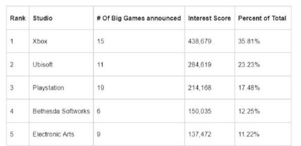 Самой интересной игрой за всю E3 2016 стала инди с шоу Microsoft. - Изображение 2 Самой интересной игрой за всю E3 2016 стала инди с шоу Microsoft. - Изображение 2