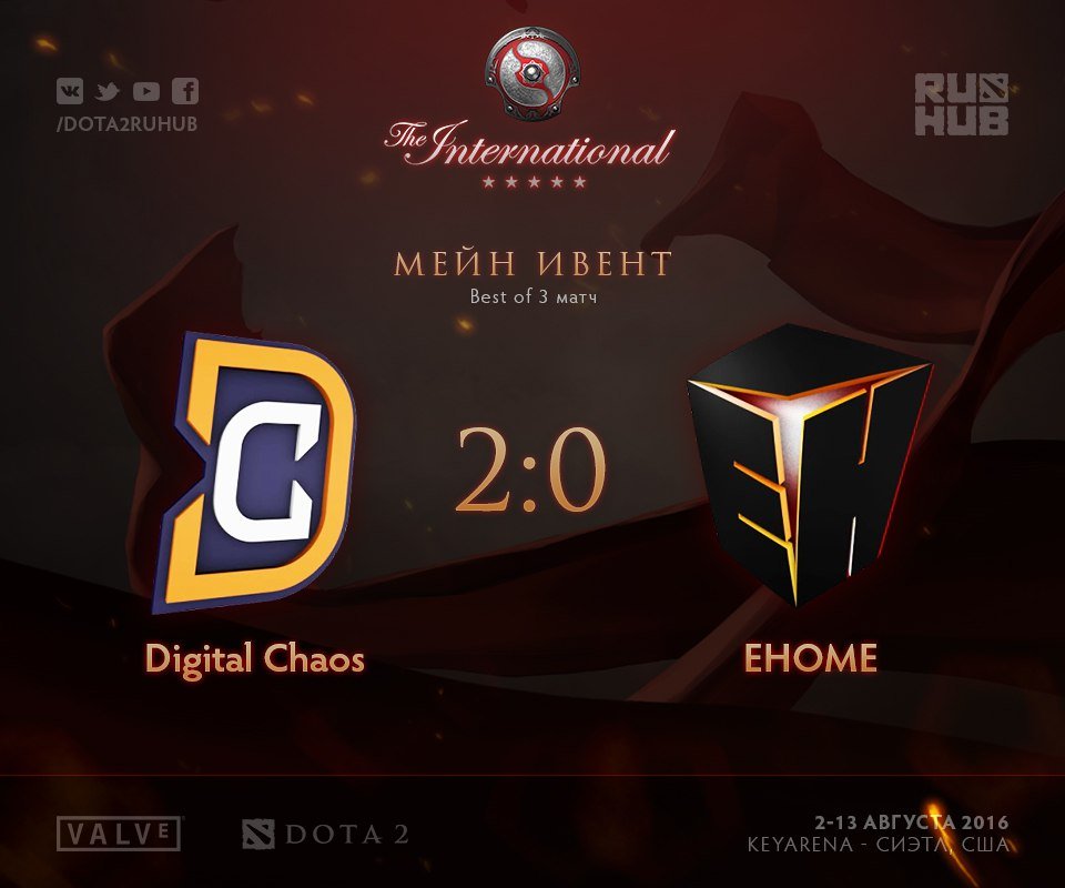 The International 2016. Итоги четвертого дня. - Изображение 1 The International 2016. Итоги четвертого дня. - Изображение 1