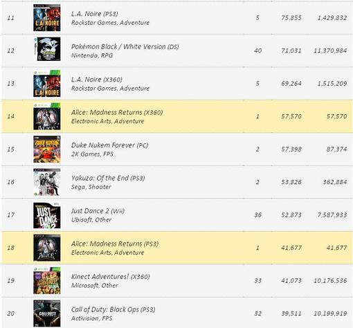 Игровые чарты (по 18 июня 2011) - Изображение 5 Игровые чарты (по 18 июня 2011) - Изображение 5