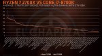 Всю серию процессоров AMD Ryzen 2000 слили в Сеть вместе с ценами и характеристиками. - Изображение 10