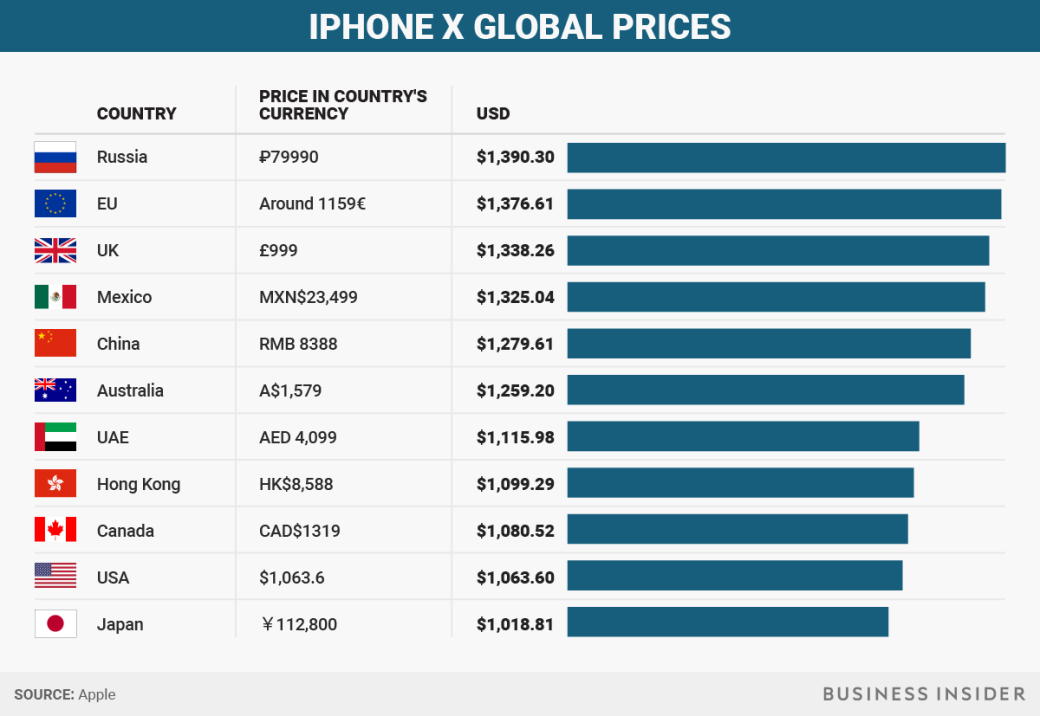 В России будут продаваться самые дорогие iPhone X в мире. - Изображение 1